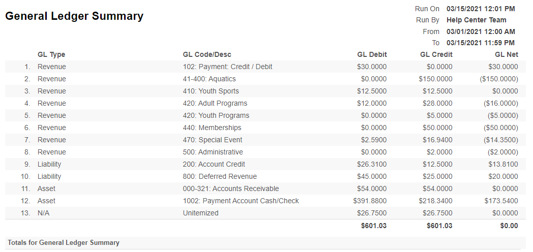 general ledger summary