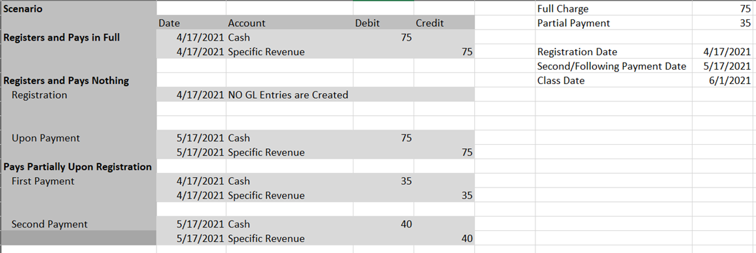 cash accounting example