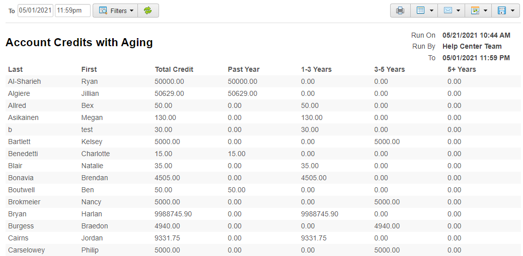 account credits with aging
