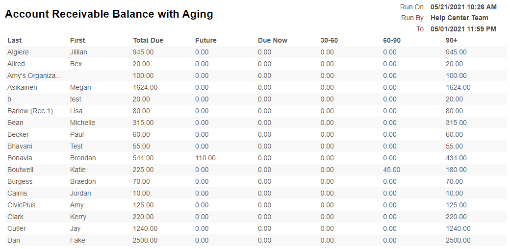 ar balance with aging report