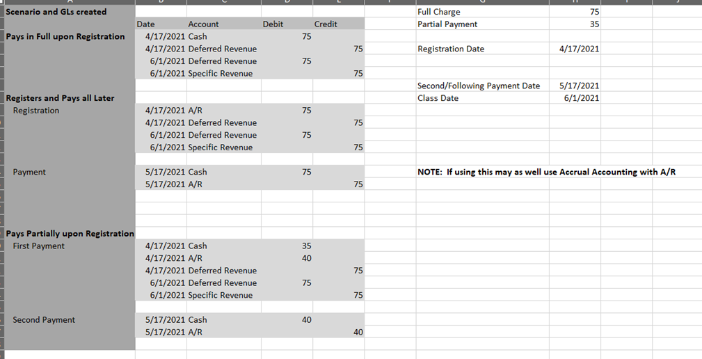 accrual accounting with Accounts Receivable