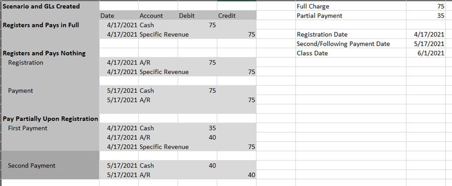 cash accounting no deferred revenue