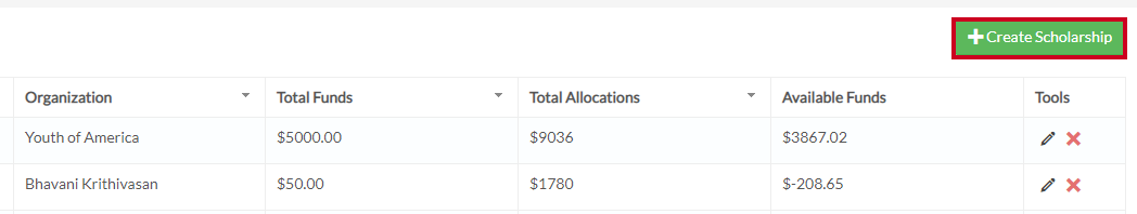 create scholarship