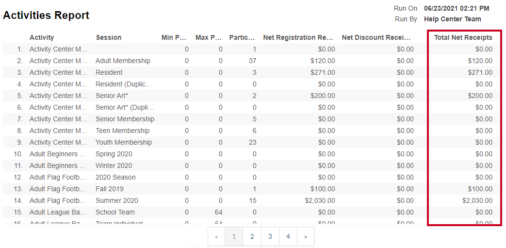 total net receipts