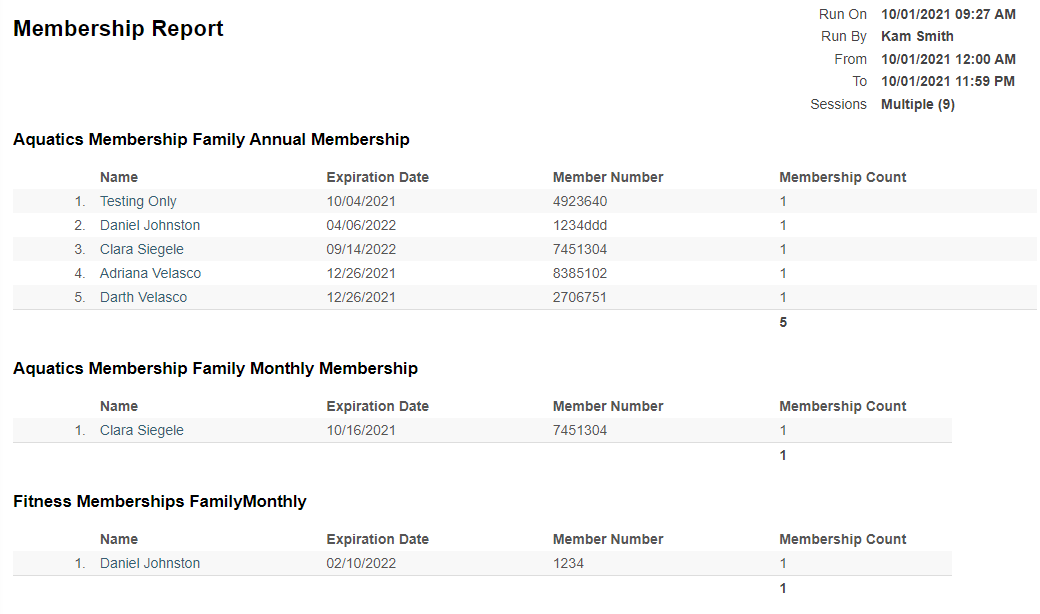membership report