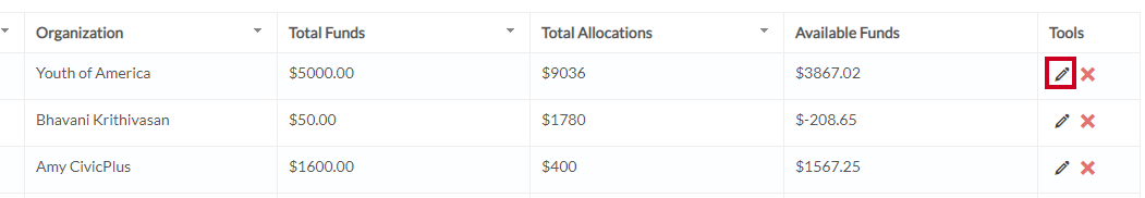 edit scholarship