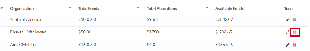 remove scholarship